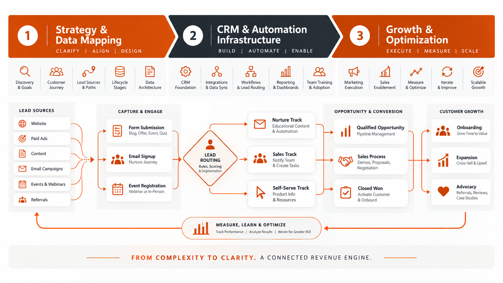 From Complexity to Clarity_ Revenue Growth Engine